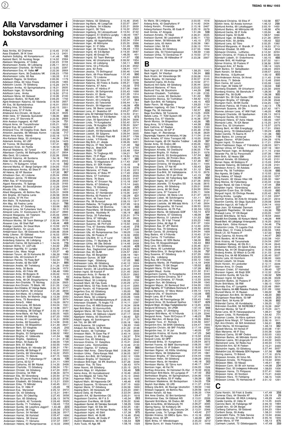 Abrahamsson Lotta, 60 Åsa Adalberth Regina, 54 Strålfors Adielsson Ellika, 60 Volvo Finans Adielzohn Louise, 70 Göteborg Adolfsson Annika, 43 Springmaskama Adolfsson Inger, 53 Kumla Adolfsson Lena,