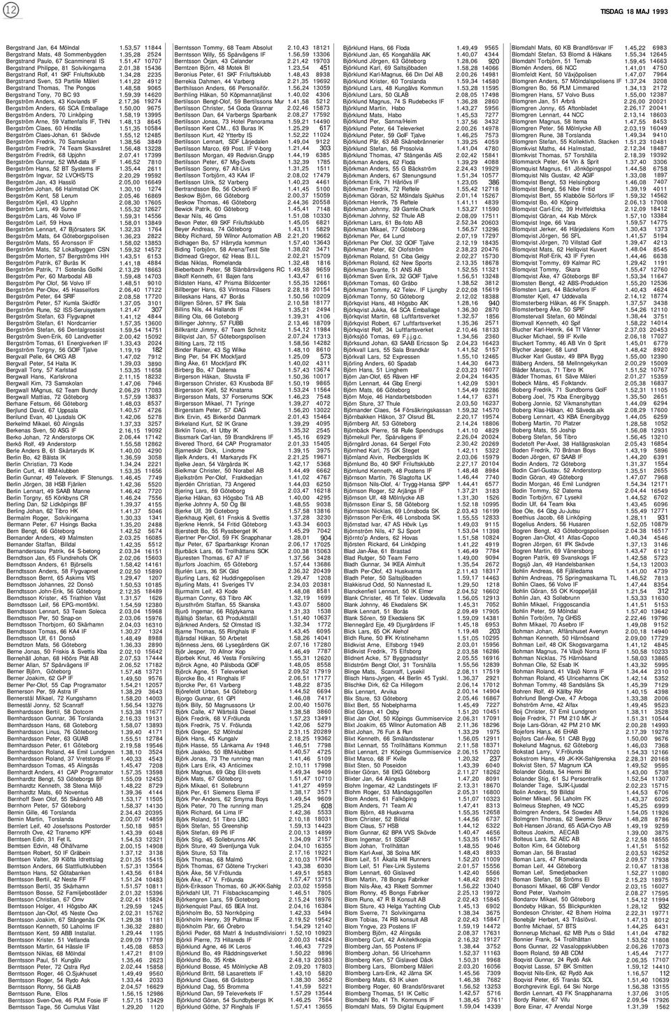 THN Bergström Claes, 60 Hindås Bergström Claes-Johan, 61 Skövde Bergström Fredrik, 70 Samskolan Bergström Fredrik, 74 Team Skavsåret Bergström Fredrik, 68 Upjohn Bergström Gunnar, 52 WM-data IF