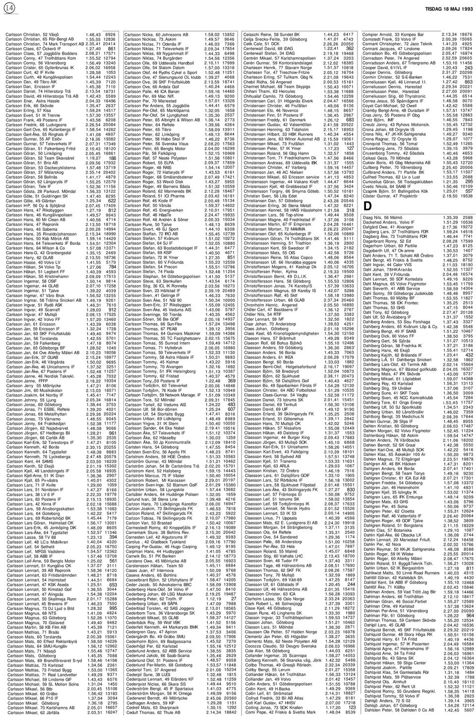 Carlsson Daniel, 74 Hillerstorp Trä Carlsson David, 49 Hillerstorps Trä AB Carlsson Enar, Astra Hassle Carlsson Erik, 66 Skövde Carlsson Erling, 57 Kisa Carlsson Evert, 51 IK Trenne Carlsson Frank,