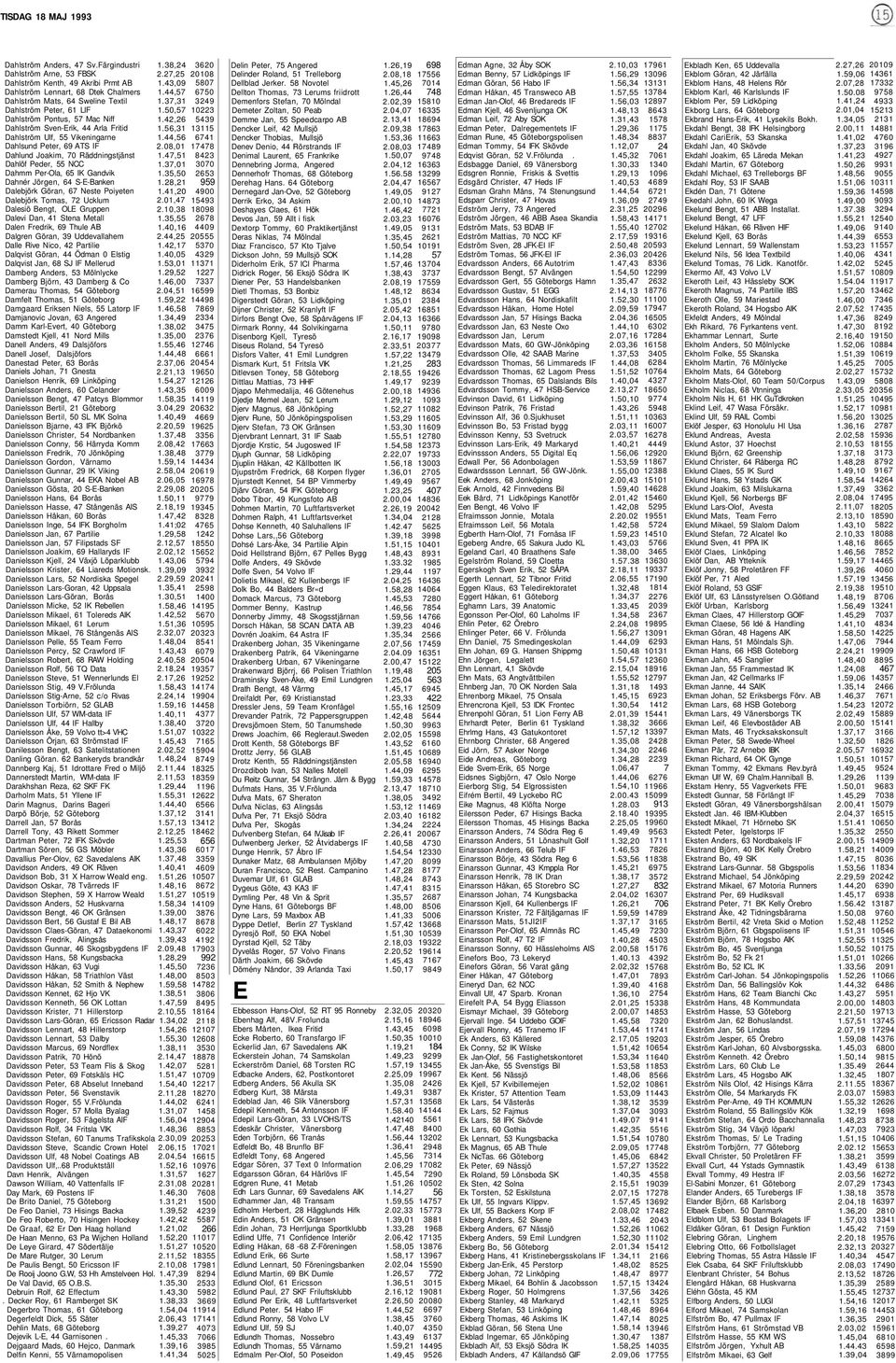 Dahlström Sven-Erik, 44 Arla Fritid Dahlström Ulf, 55 Vikeningarne Dahlsund Peter, 69 ATS IF Dahlund Joakim, 70 Räddningstjänst Dahlöf Peder, 55 NCC Dahmm Per-Ola, 65 IK Gandvik Dahnér Jörgen, 64