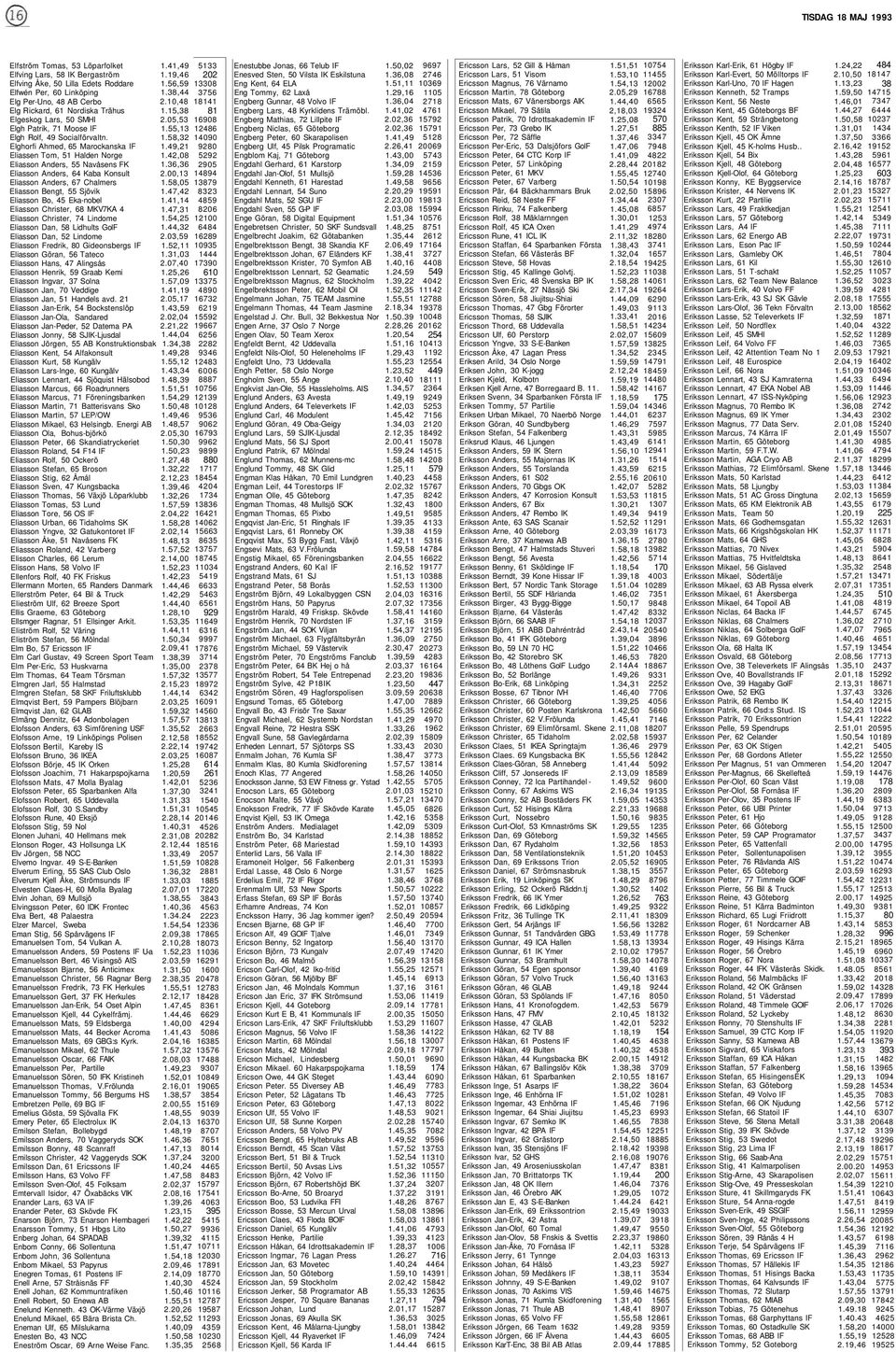 Elghorfi Ahmed, 65 Marockanska IF Eliassen Tom, 51 Halden Norge Eliasson Anders, 55 Navåsens FK Eliasson Anders, 64 Kaba Konsult Eliasson Anders, 67 Chalmers Eliasson Bengt, 55 Sjövik Eliasson Bo, 45