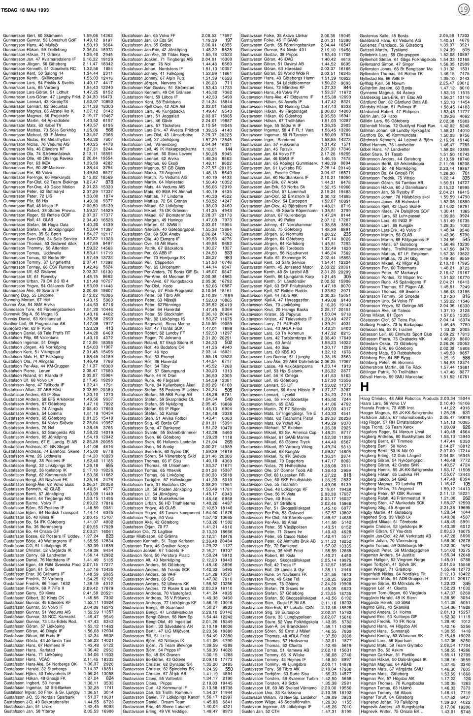 Lars, 65 Varberg Gunnarsson Lars-Göran, 51 Lidhult Gunnarsson Lars-Göran, 47 Ljungby Frlid. Gunnarsson Lennart, 43 KarebyTS Gunnarsson Lennart, 62 Securitas Gunnarsson Magnus, 65 Alcatel Iko K.