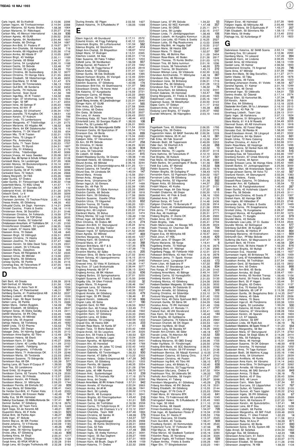 Nordbanken Carlsson Anette, 66 Öhrlings Carlsson Ann-Britt, 51 Postens IF Carlsson Ann-Charlotte, 58 Halmstad Carlsson Annelie, 68 Högsäters GF Carlsson Annika, 68 Hässle IF Carlsson Birgit, 43