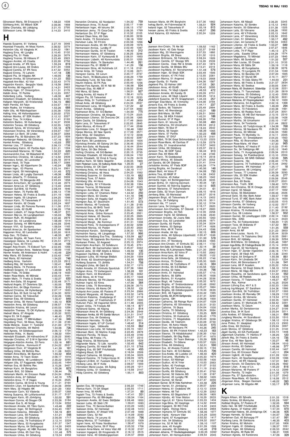 Haglund Camilla, 67 IFK Nora Haglund Emma, 70 Laholm Haglund Pia, 54 Högsbo AIK Hagman Annika, 50 Ulricehamns IF Hagstedt Ann-Mari, 43 Visir Hagström Kerstin, Bergsjön Vårdc Hall Annika, 66 Hagunda