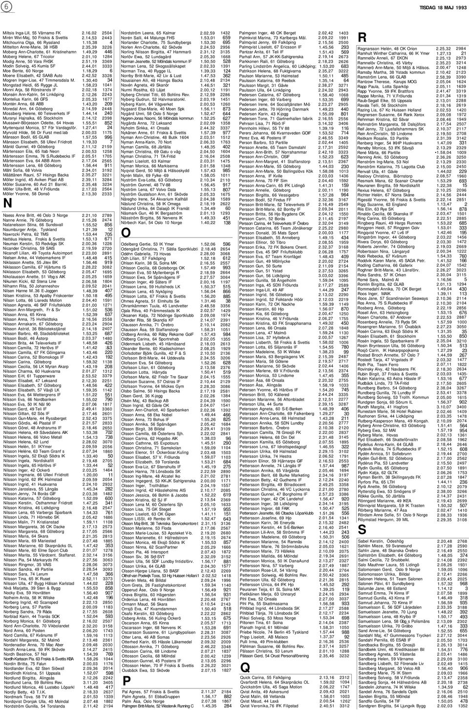 Mongstad Heidi, 65 Rygge JL Monni Arja, 58 Rörstrands IF Monsén Ann-Katrin, 54 Linköping Montelius Karin, 66 GFS Montén Anna, 68 ABB Moredal Ann, 64 Göteborg Mossberg Helene, 60 Televerkets IF