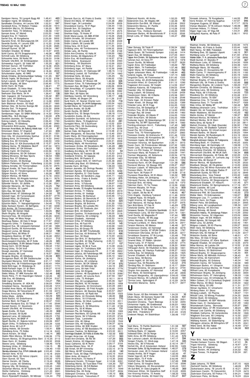 Schedwin Elisabet, 52 Billdal Schill Carina, 62 FK Snapphanarna Schmidt Laila, 66 Göteborg Schouenke Irene, 58 Norba SK Schoultz Ulla-Britt, 42 Simlångsdalen Schrewelius Ingalill, 52 Valbo AIF