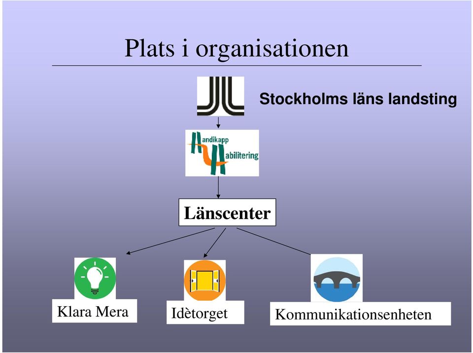 Länscenter Klara Mera