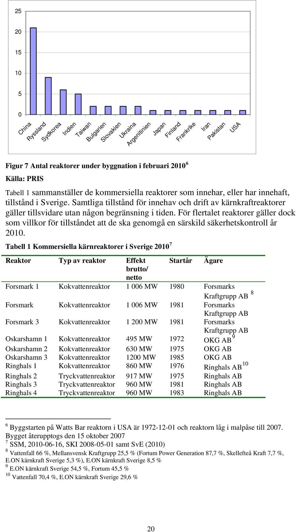 Samtliga tillstånd för innehav och drift av kärnkraftreaktorer gäller tillsvidare utan någon begränsning i tiden.