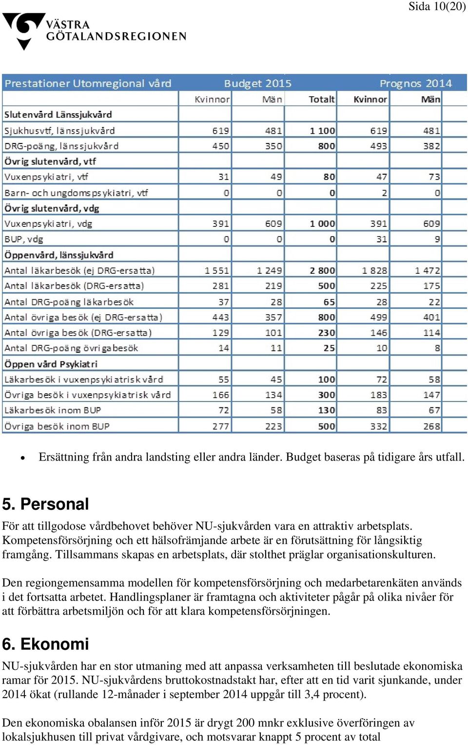 Den regiongemensamma modellen för kompetensförsörjning och medarbetarenkäten används i det fortsatta arbetet.