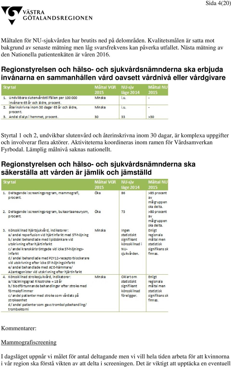Regionstyrelsen och hälso- och sjukvårdsnämnderna ska erbjuda invånarna en sammanhållen vård oavsett vårdnivå eller vårdgivare Styrtal 1 och 2, undvikbar slutenvård och återinskrivna inom 30 dagar,