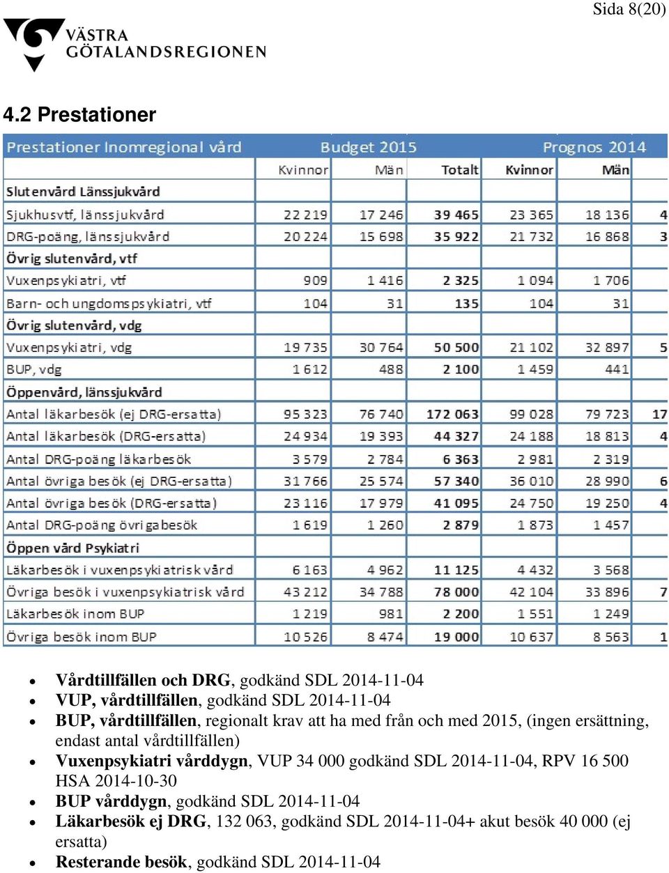 vårdtillfällen, regionalt krav att ha med från och med 2015, (ingen ersättning, endast antal vårdtillfällen)