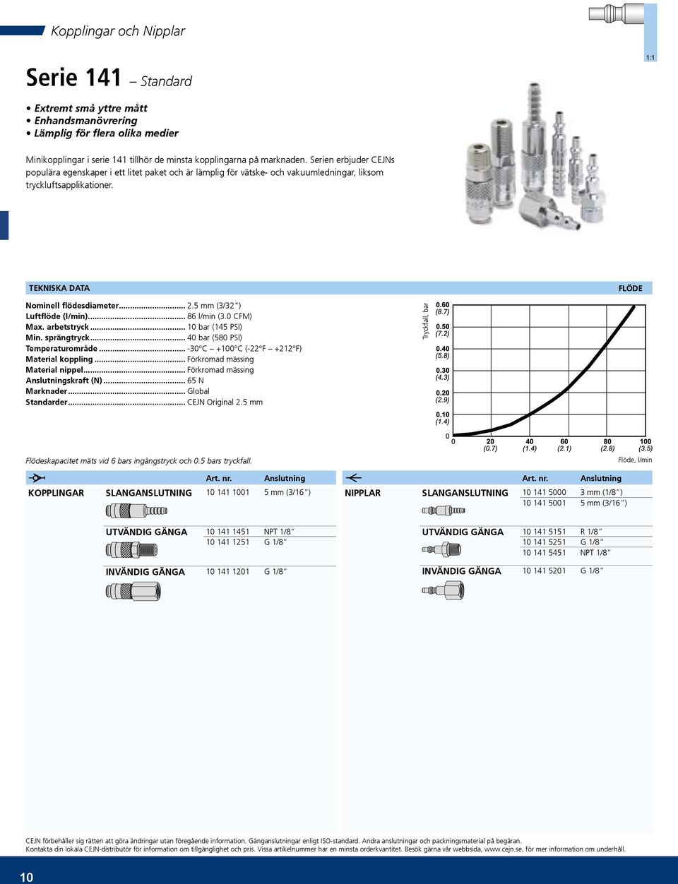 5 mm (3/32") Luftflöde (l/min) 86 l/min (3.0 CFM) Max. arbetstryck 10 bar (145 PSI) Min.