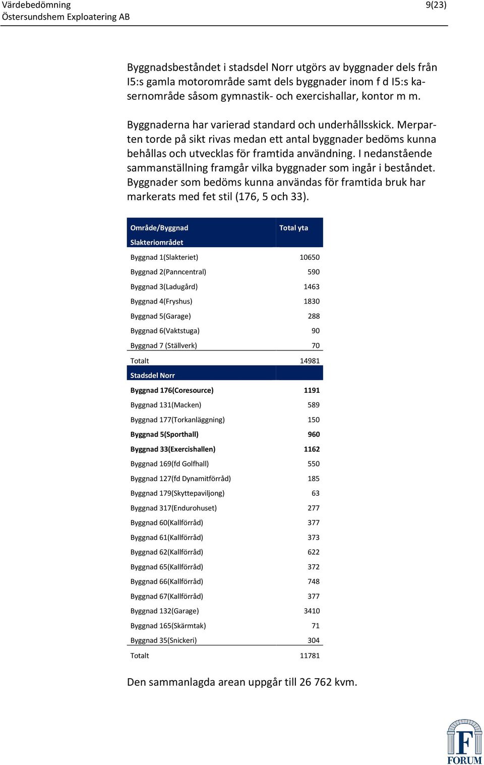 I nedanstående sammanställning framgår vilka byggnader som ingår i beståndet. Byggnader som bedöms kunna användas för framtida bruk har markerats med fet stil (176, 5 och 33).