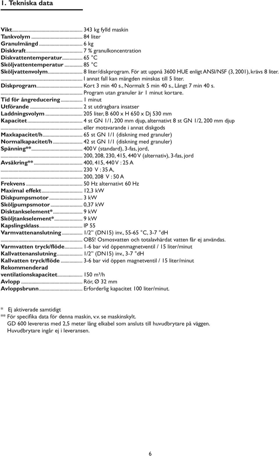 , Långt 7 min 40 s.... Program utan granuler är 1 minut kortare. Tid för ångreducering... 1 minut Utförande... 2 st utdragbara insatser Laddningsvolym... 205 liter, B 600 x H 650 x Dj 530 mm Kapacitet.