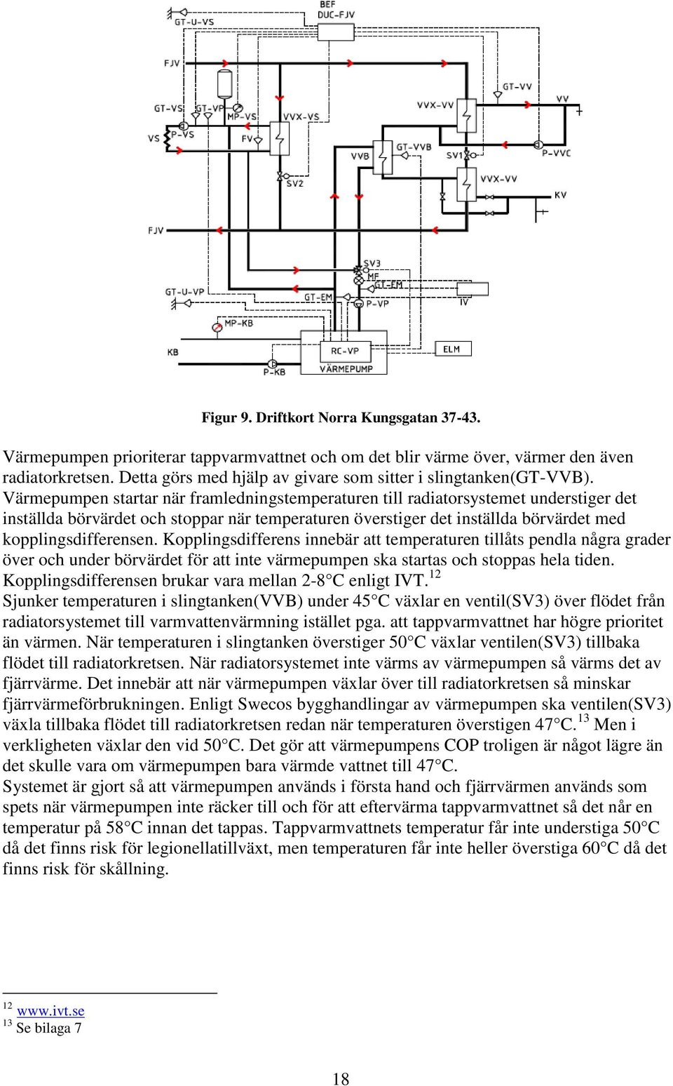 Värmepumpen startar när framledningstemperaturen till radiatorsystemet understiger det inställda börvärdet och stoppar när temperaturen överstiger det inställda börvärdet med kopplingsdifferensen.