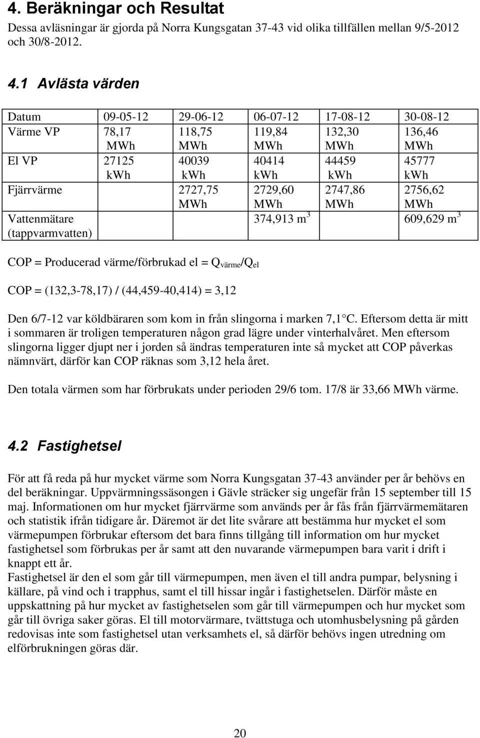 2727,75 MWh 2729,60 MWh 2747,86 MWh 2756,62 MWh Vattenmätare (tappvarmvatten) 374,913 m 3 609,629 m 3 COP = Producerad värme/förbrukad el = Q värme /Q el COP = (132,3-78,17) / (44,459-40,414) = 3,12