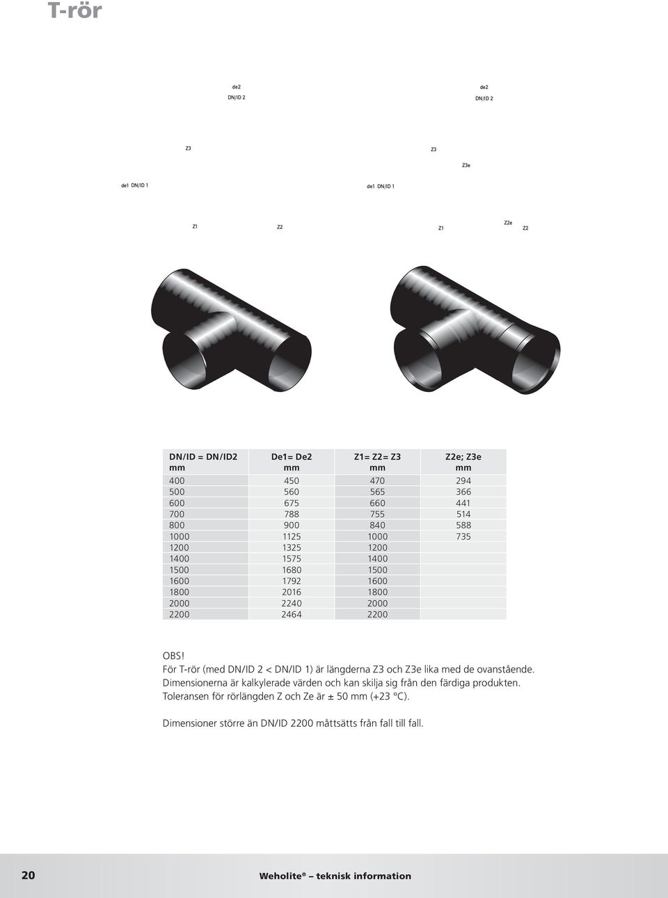 2464 2200 OBS! För T-rör (med DN/ID 2 < DN/ID 1) är längderna Z3 och Z3e lika med de ovanstående.