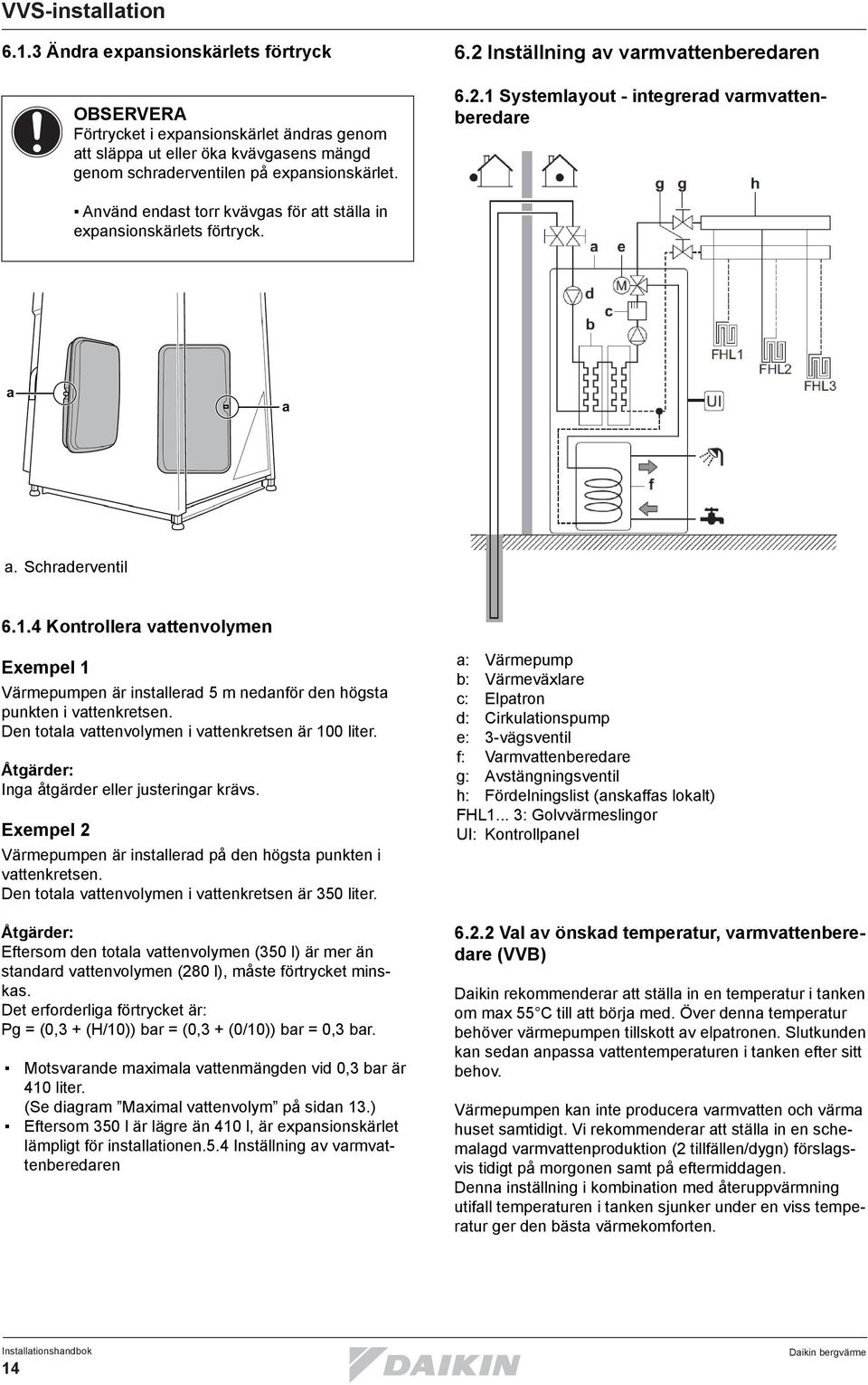 Den totala vattenvolymen i vattenkretsen är 100 liter. Åtgärder: Inga åtgärder eller justeringar krävs. Exempel 2 Värmepumpen är installerad på den högsta punkten i vattenkretsen.