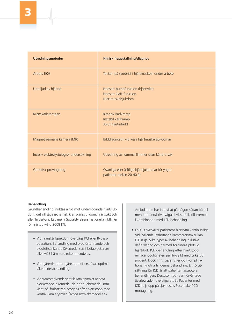 undersökning Utredning av kammarflimmer utan känd orsak Genetisk provtagning Ovanliga eller ärftliga hjärtsjukdomar för yngre patienter mellan 20-40 år Behandling Grundbehandling inriktas alltid mot