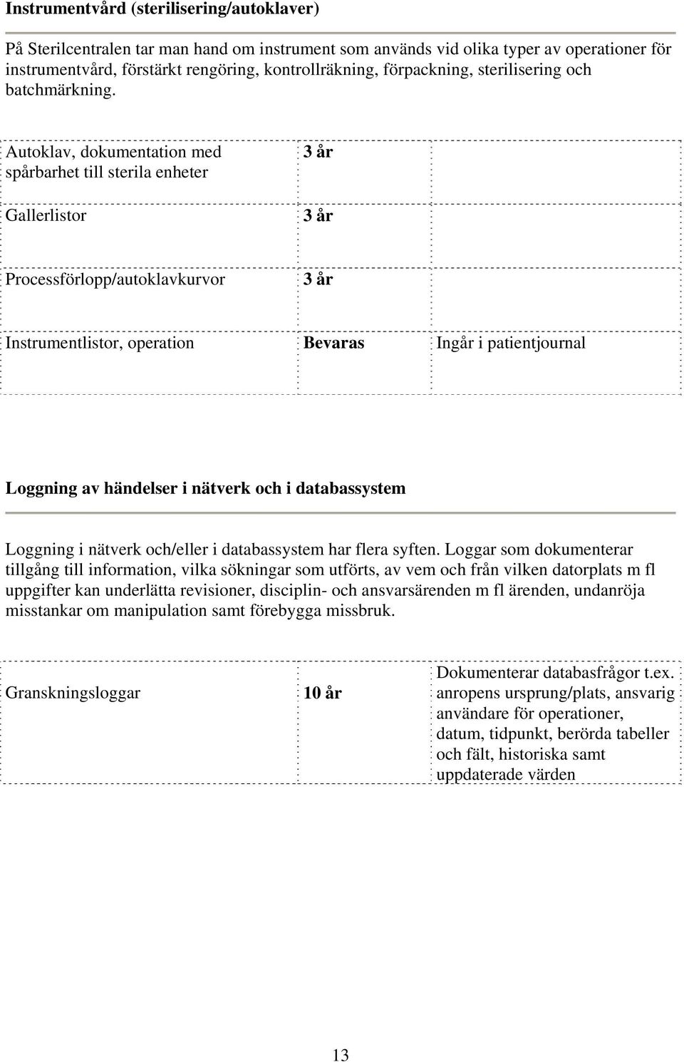 Autoklav, dokumentation med spårbarhet till sterila enheter Gallerlistor 3 år 3 år Processförlopp/autoklavkurvor 3 år Instrumentlistor, operation Loggning av händelser i nätverk och i databassystem