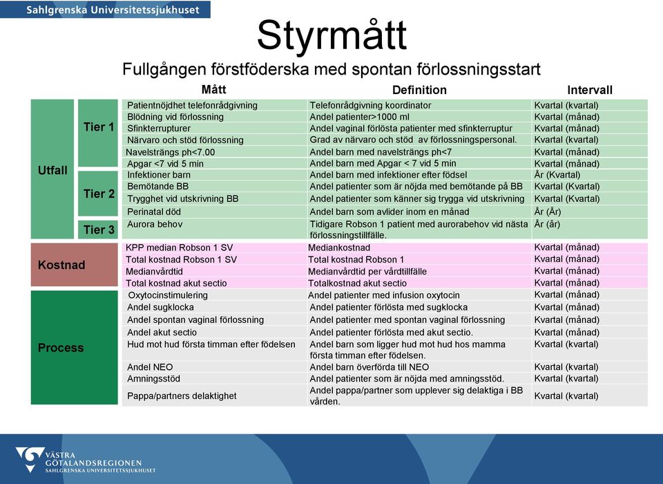 Grad av närvaro och stöd av förlossningspersonal. Kvartal (kvartal) Navelsträngs ph<7.