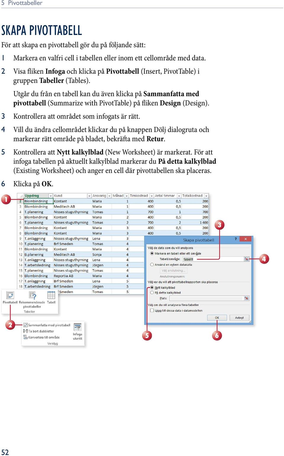 Utgår du från en tabell kan du även klicka på Sammanfatta med pivottabell (Summarize with PivotTable) på fliken Design (Design). 3 Kontrollera att området som infogats är rätt.