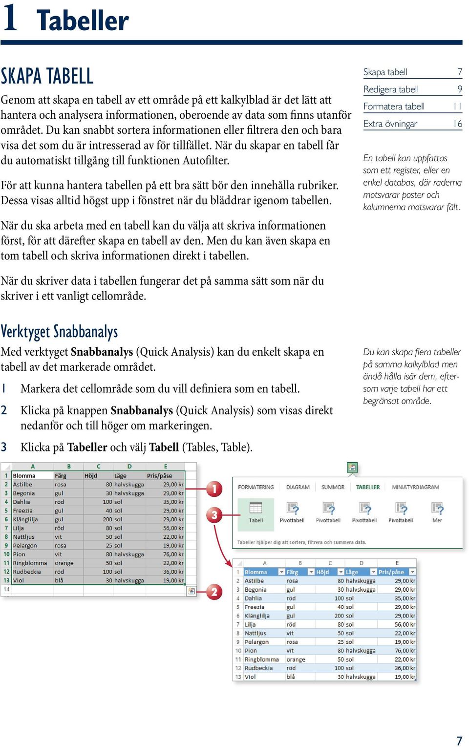 För att kunna hantera tabellen på ett bra sätt bör den innehålla rubriker. Dessa visas alltid högst upp i fönstret när du bläddrar igenom tabellen.