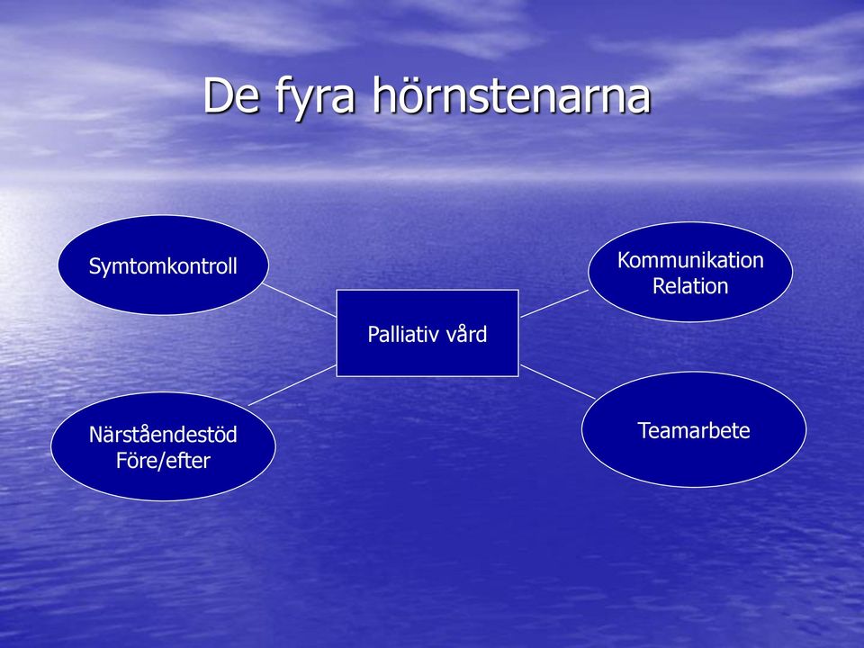 Kommunikation Relation