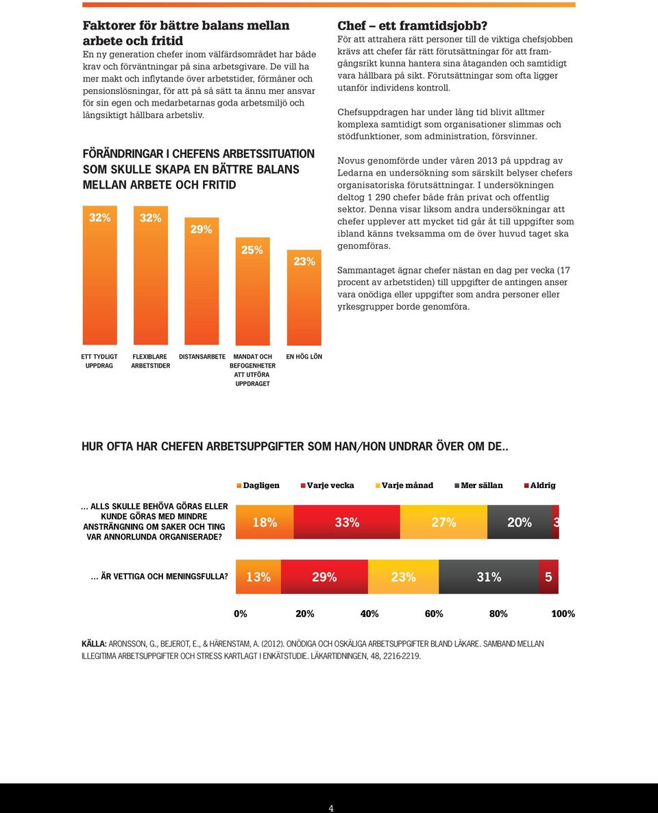 arbetsliv. förändringar i CHEFENS arbetssituation SOM skulle skapa en bättre balans mellan arbete och fritid 32% 32% 29% 25% 23% Chef ett framtidsjobb?