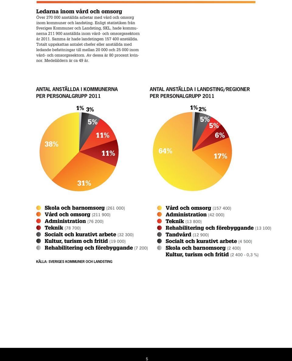 Totalt uppskattas antalet chefer eller anställda med ledande befattningar till mellan 20 000 och 25 000 inom vård- och omsorgssektorn. Av dessa är 80 procent kvinnor. Medelåldern är ca 49 år.