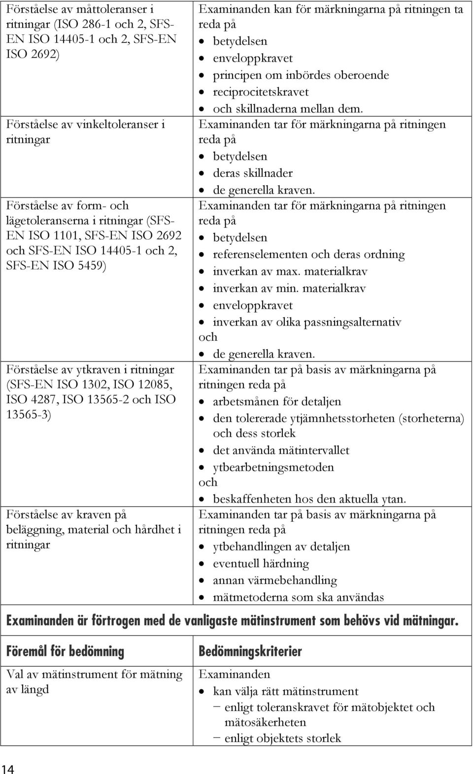 kraven på beläggning, material och hårdhet i ritningar kan för märkningarna på ritningen ta reda på betydelsen enveloppkravet principen om inbördes oberoende reciprocitetskravet och skillnaderna