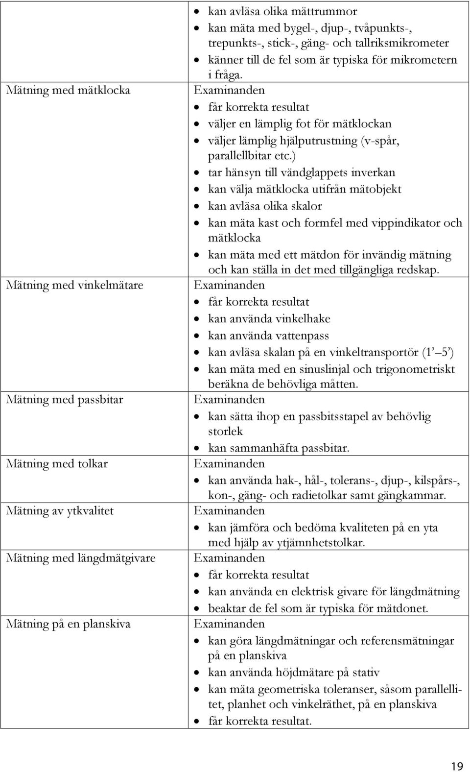 får korrekta resultat väljer en lämplig fot för mätklockan väljer lämplig hjälputrustning (v-spår, parallellbitar etc.