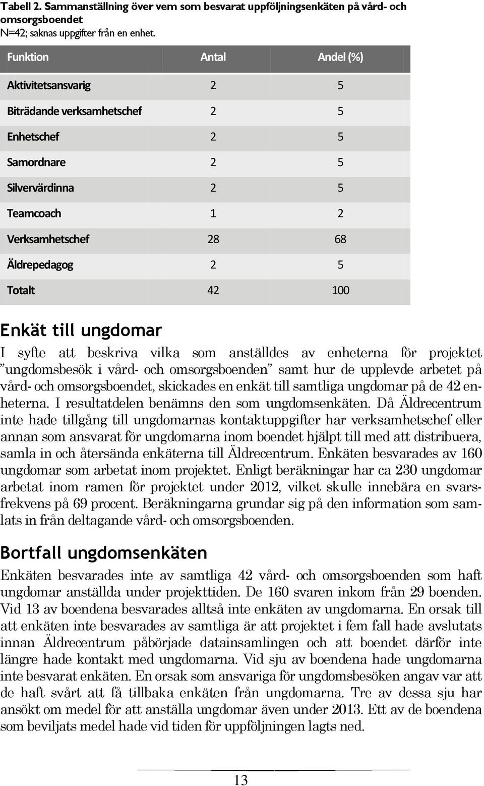 Enkät till ungdomar I syfte att beskriva vilka som anställdes av enheterna för projektet ungdomsbesök i vård- och omsorgsboenden samt hur de upplevde arbetet på vård- och omsorgsboendet, skickades en