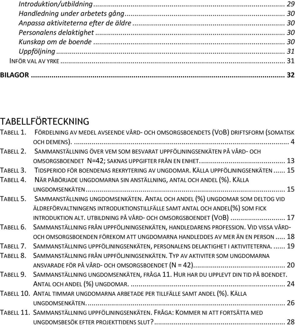 SAMMANSTÄLLNING ÖVER VEM SOM BESVARAT UPPFÖLJNINGSENKÄTEN PÅ VÅRD- OCH OMSORGSBOENDET N=42; SAKNAS UPPGIFTER FRÅN EN ENHET.... 13 TABELL 3. TIDSPERIOD FÖR BOENDENAS REKRYTERING AV UNGDOMAR.