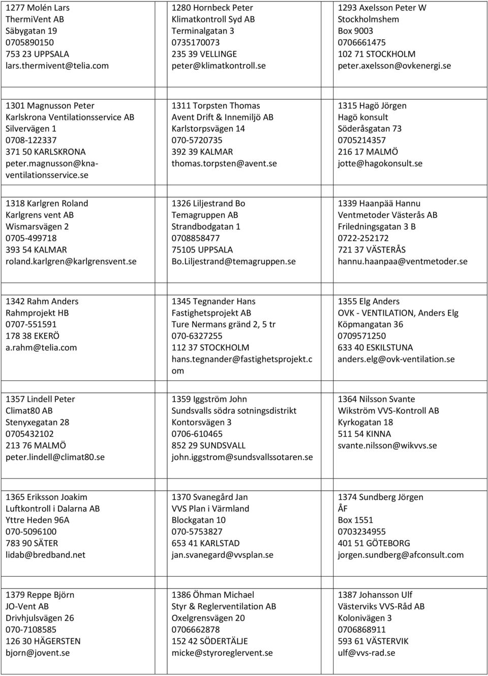 axelsson@ovkenergi.se 1301 Magnusson Peter Karlskrona Ventilationsservice AB Silvervägen 1 0708-122337 371 50 KARLSKRONA peter.magnusson@knaventilationsservice.