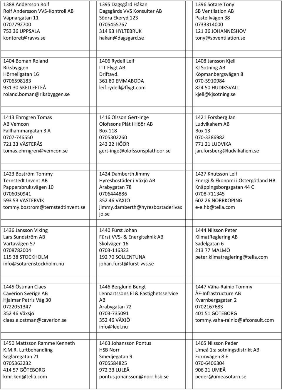 se 1396 Sotare Tony SB Ventilation AB Pastellvägen 38 0733314000 121 36 JOHANNESHOV tony@sbventilation.se 1404 Boman Roland Riksbyggen Hörnellgatan 16 0706598183 931 30 SKELLEFTEÅ roland.