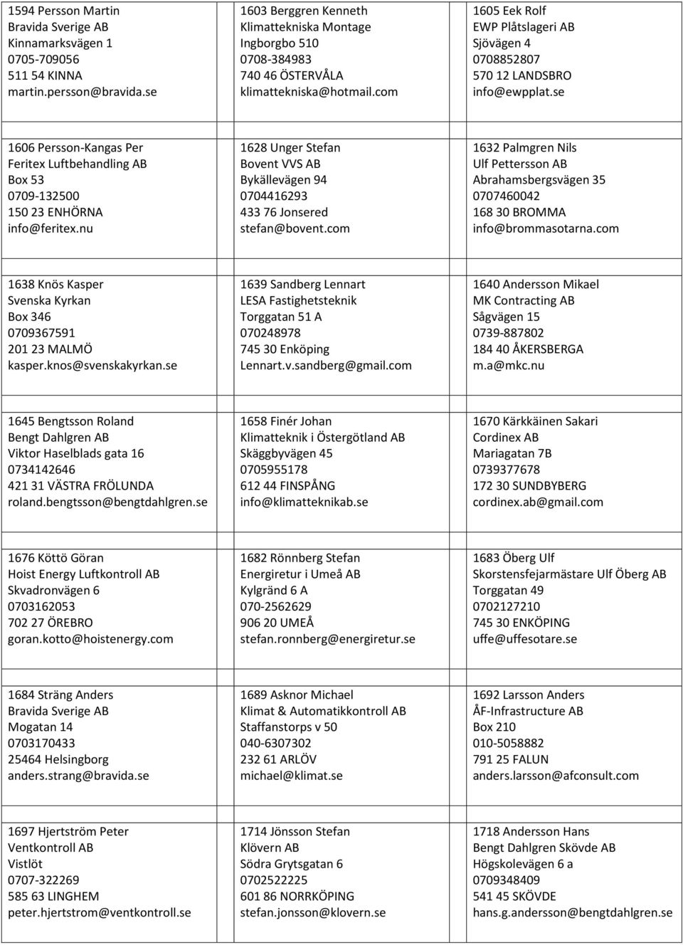 com 1605 Eek Rolf EWP Plåtslageri AB Sjövägen 4 0708852807 570 12 LANDSBRO info@ewpplat.se 1606 Persson-Kangas Per Feritex Luftbehandling AB Box 53 0709-132500 150 23 ENHÖRNA info@feritex.