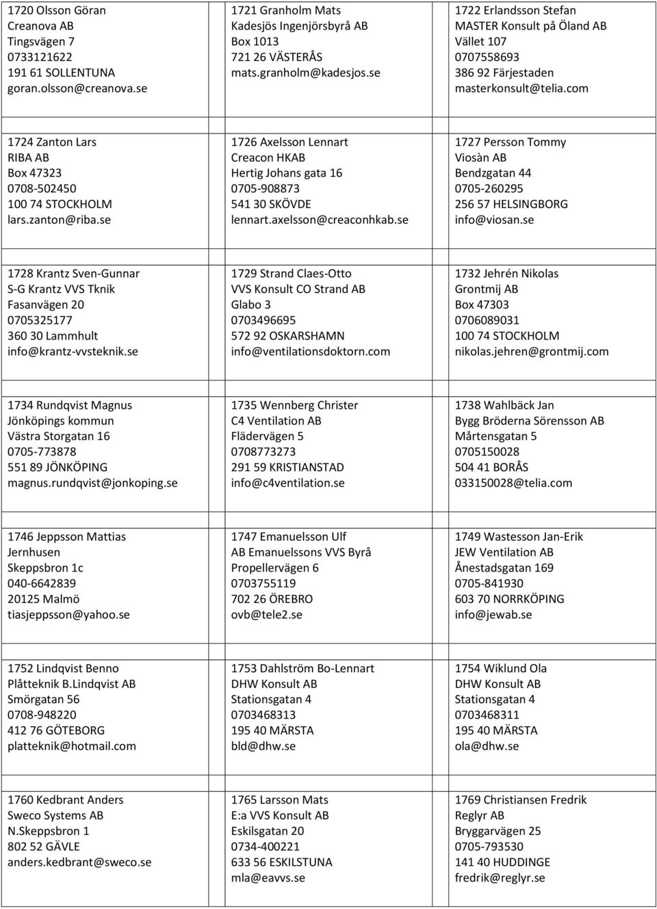 se 1726 Axelsson Lennart Creacon HKAB Hertig Johans gata 16 0705-908873 541 30 SKÖVDE lennart.axelsson@creaconhkab.