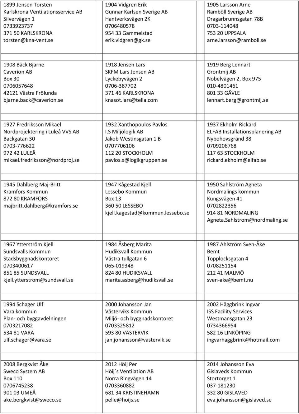 se 1905 Larsson Arne Ramböll Sverige AB Dragarbrunnsgatan 78B 0703-114048 753 20 UPPSALA arne.larsson@ramboll.se 1908 Bäck Bjarne Caverion AB Box 30 0706057648 42121 Västra Frölunda bjarne.