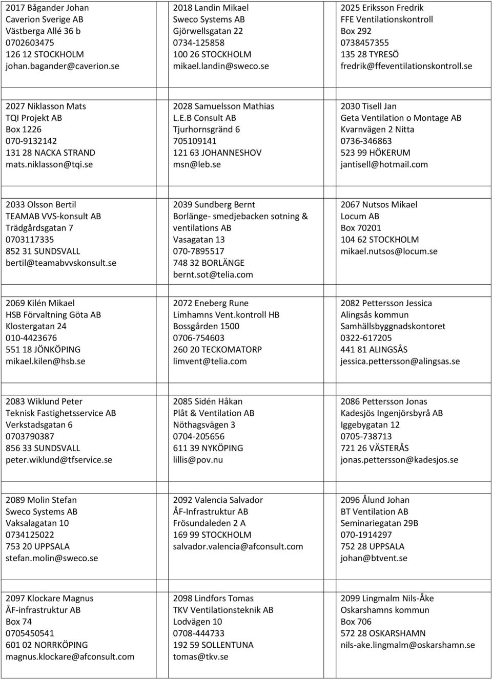 se 2025 Eriksson Fredrik FFE Ventilationskontroll Box 292 0738457355 135 28 TYRESÖ fredrik@ffeventilationskontroll.se 2027 Niklasson Mats TQI Projekt AB Box 1226 070-9132142 131 28 NACKA STRAND mats.