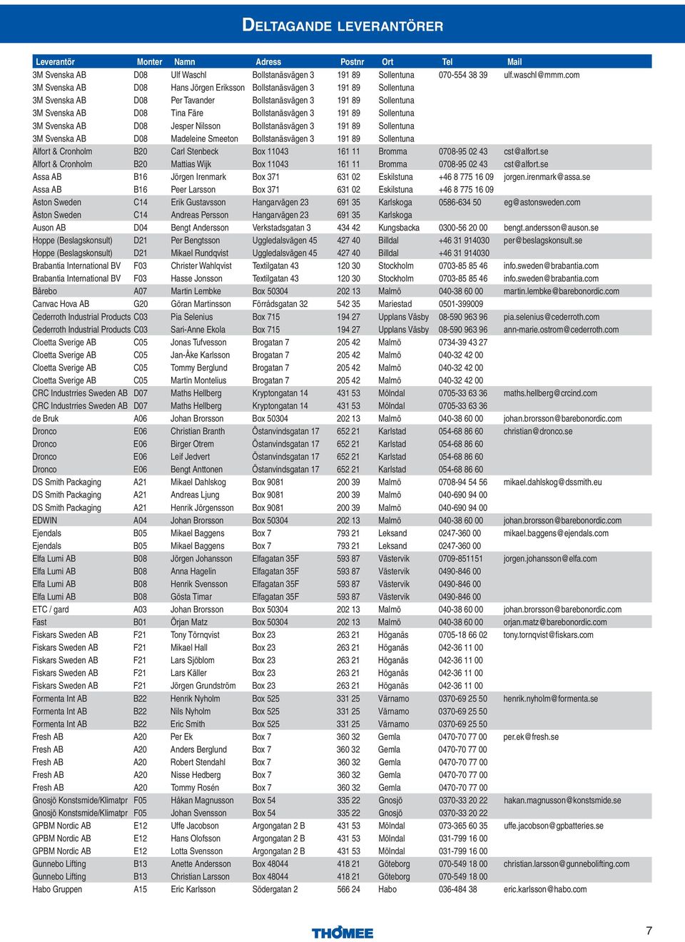 Sollentuna 3M Svenska AB D08 Jesper Nilsson Bollstanäsvägen 3 191 89 Sollentuna 3M Svenska AB D08 Madeleine Smeeton Bollstanäsvägen 3 191 89 Sollentuna Alfort & Cronholm B20 Carl Stenbeck Box 11043