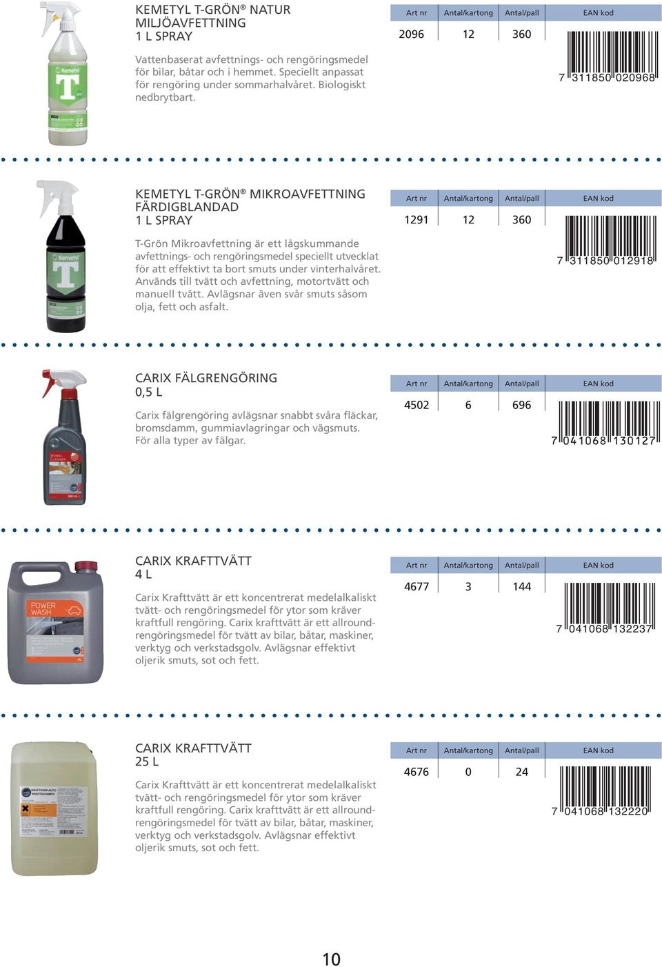 2096 12 360 7 311850 020968 > KEMETYL T-GRÖN MIKROAVFETTNING FÄRDIGBLANDAD 1 L SPRAY T-Grön Mikroavfettning är ett lågskummande avfettnings- och rengöringsmedel speciellt utvecklat för att effektivt