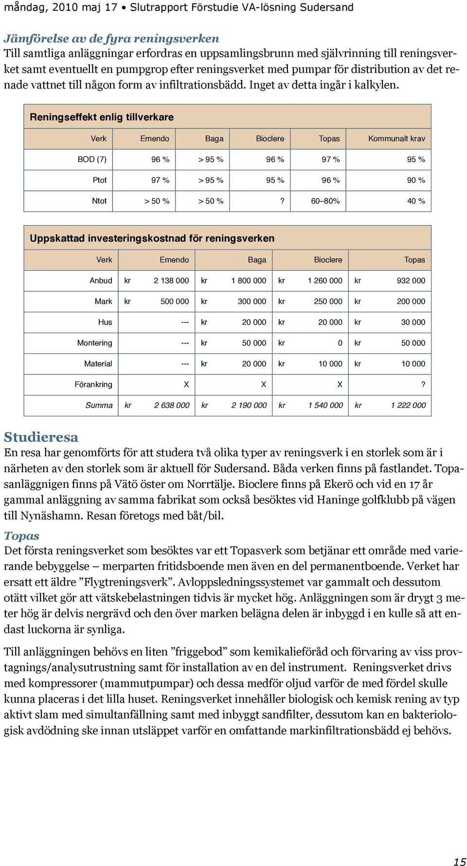 Reningseffekt enlig tillverkare Verk Emendo Baga Bioclere Topas Kommunalt krav BOD (7) 96 % > 95 % 96 % 97 % 95 % Ptot 97 % > 95 % 95 % 96 % 90 % Ntot > 50 % > 50 %?