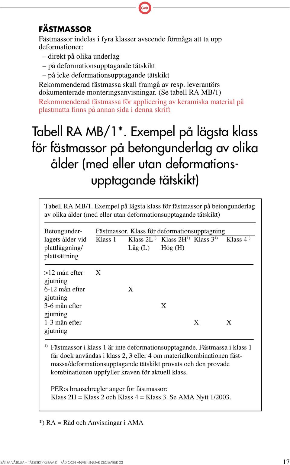 (Se tabell RA MB/1) Rekommenderad fästmassa för applicering av keramiska material på plastmatta finns på annan sida i denna skrift Tabell RA MB/1*.