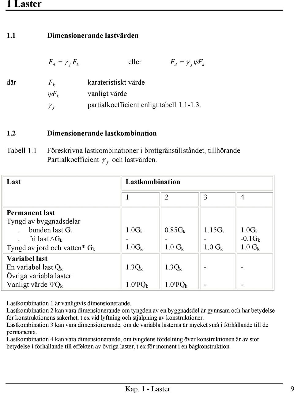 f Lastkombination 1 2 3 4 Permanent last Tyngd av byggnadsdelar - bunden last G k - fri last G k Tyngd av jord och vatten* G k Variabel last En variabel last Q k Övriga variabla laster Vanligt värde