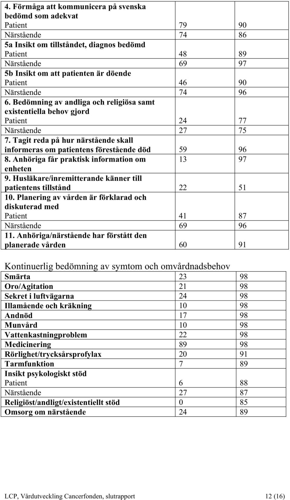 Tagit reda på hur närstående skall informeras om patientens förestående död 59 96 8. Anhöriga får praktisk information om 13 97 enheten 9.