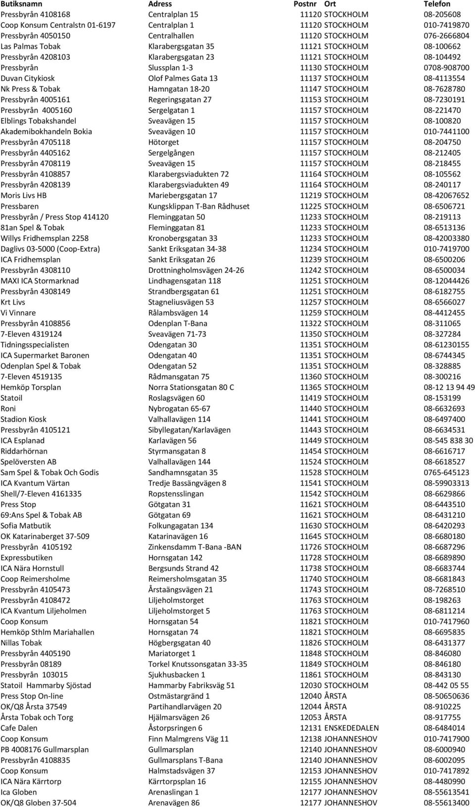 STOCKHOLM 0708-908700 Duvan Citykiosk Olof Palmes Gata 13 11137 STOCKHOLM 08-4113554 Nk Press & Tobak Hamngatan 18-20 11147 STOCKHOLM 08-7628780 Pressbyrån 4005161 Regeringsgatan 27 11153 STOCKHOLM