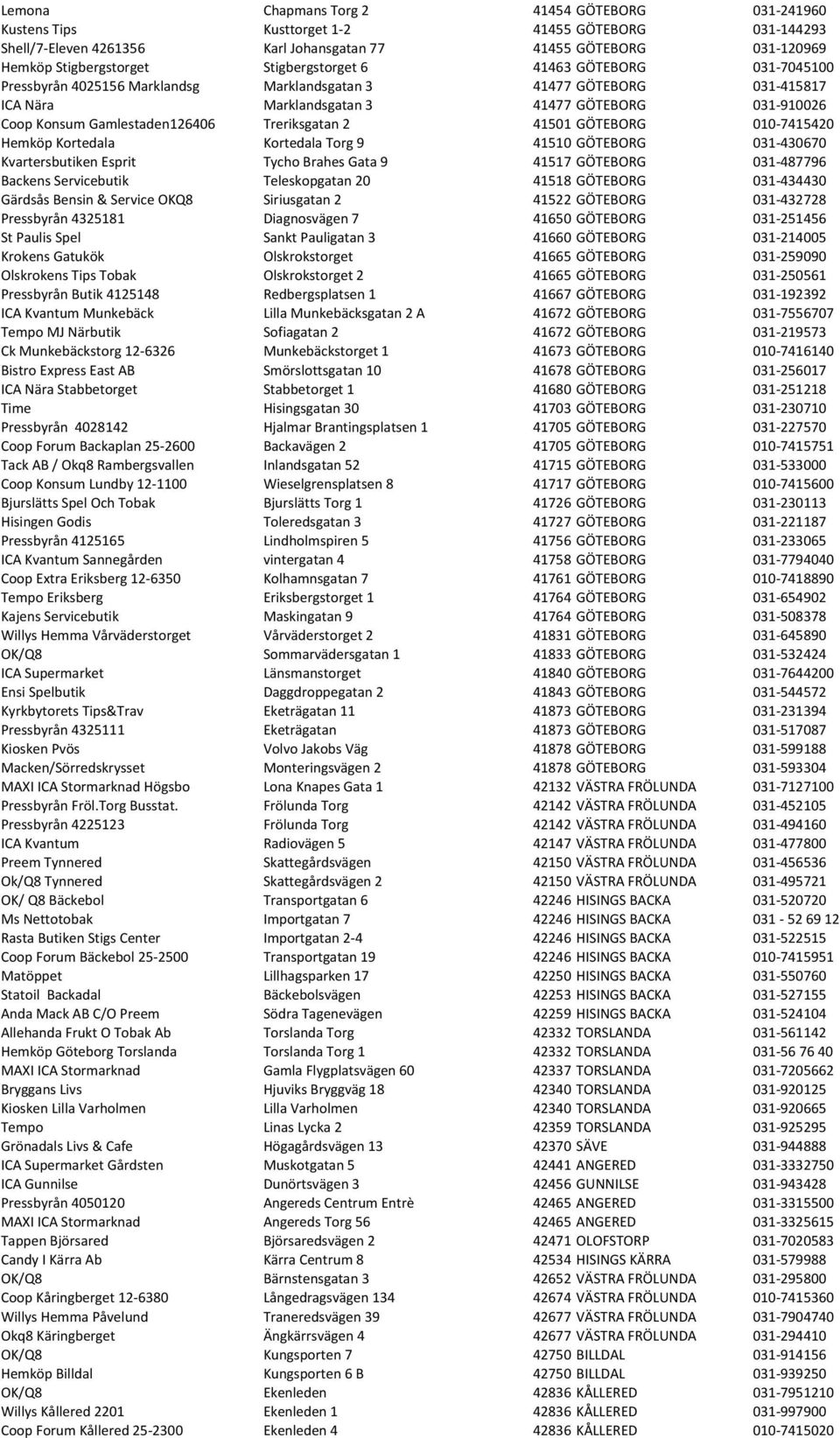 Treriksgatan 2 41501 GÖTEBORG 010-7415420 Hemköp Kortedala Kortedala Torg 9 41510 GÖTEBORG 031-430670 Kvartersbutiken Esprit Tycho Brahes Gata 9 41517 GÖTEBORG 031-487796 Backens Servicebutik