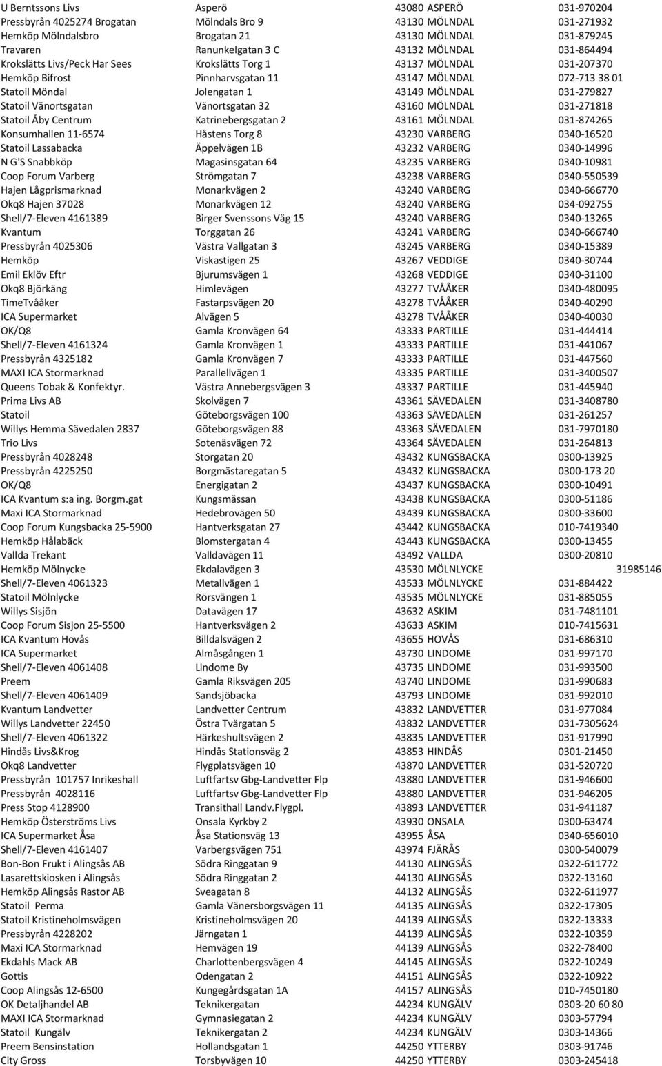 MÖLNDAL 031-279827 Statoil Vänortsgatan Vänortsgatan 32 43160 MÖLNDAL 031-271818 Statoil Åby Centrum Katrinebergsgatan 2 43161 MÖLNDAL 031-874265 Konsumhallen 11-6574 Håstens Torg 8 43230 VARBERG