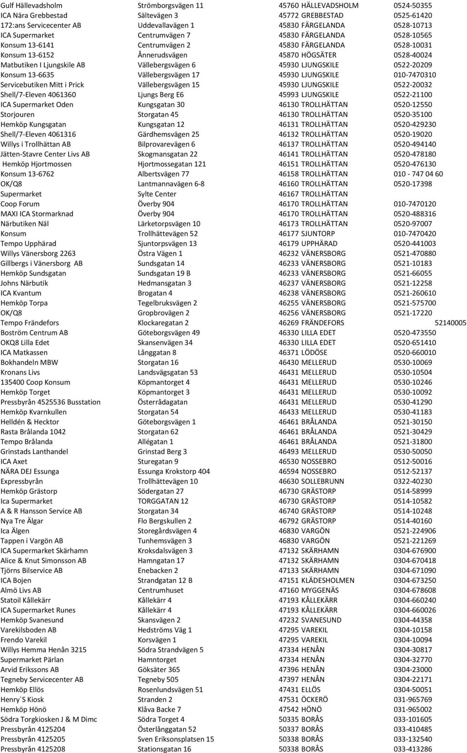 Vällebergsvägen 6 45930 LJUNGSKILE 0522-20209 Konsum 13-6635 Vällebergsvägen 17 45930 LJUNGSKILE 010-7470310 Servicebutiken Mitt i Prick Vällebergsvägen 15 45930 LJUNGSKILE 0522-20032 Shell/7- Eleven